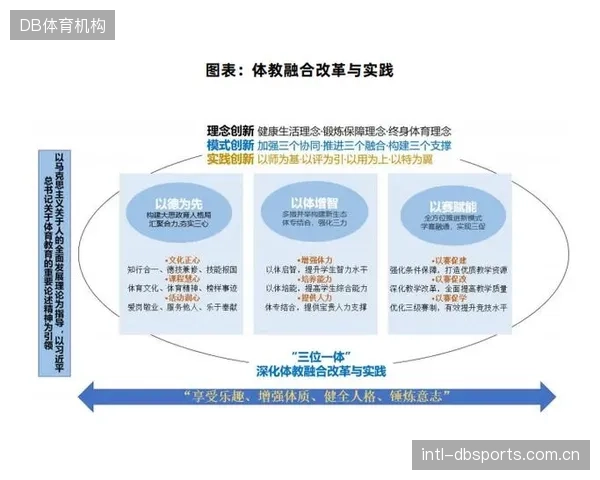 2026年体教融合的深度实践，标志着“数字化闭环”从概念倡导走向大规模建设